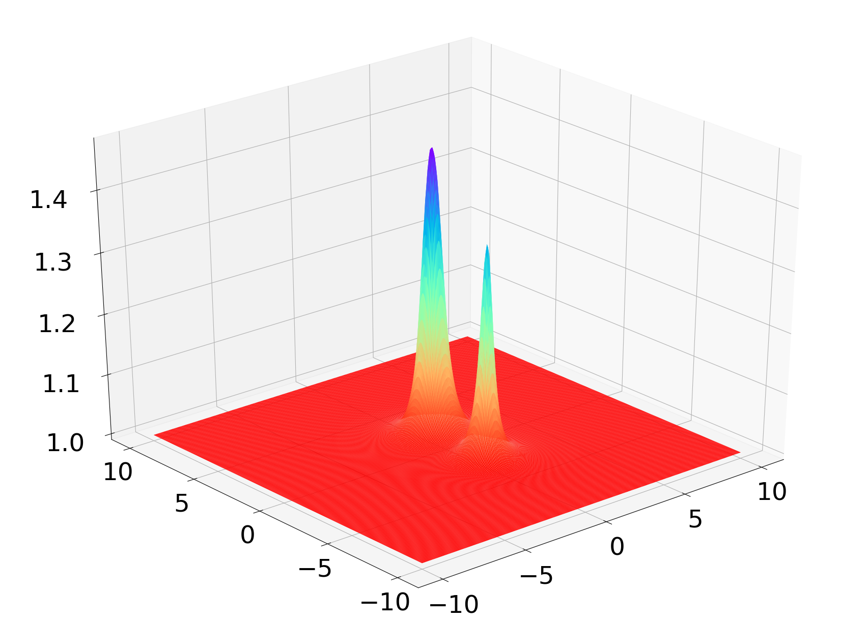 Figure 19