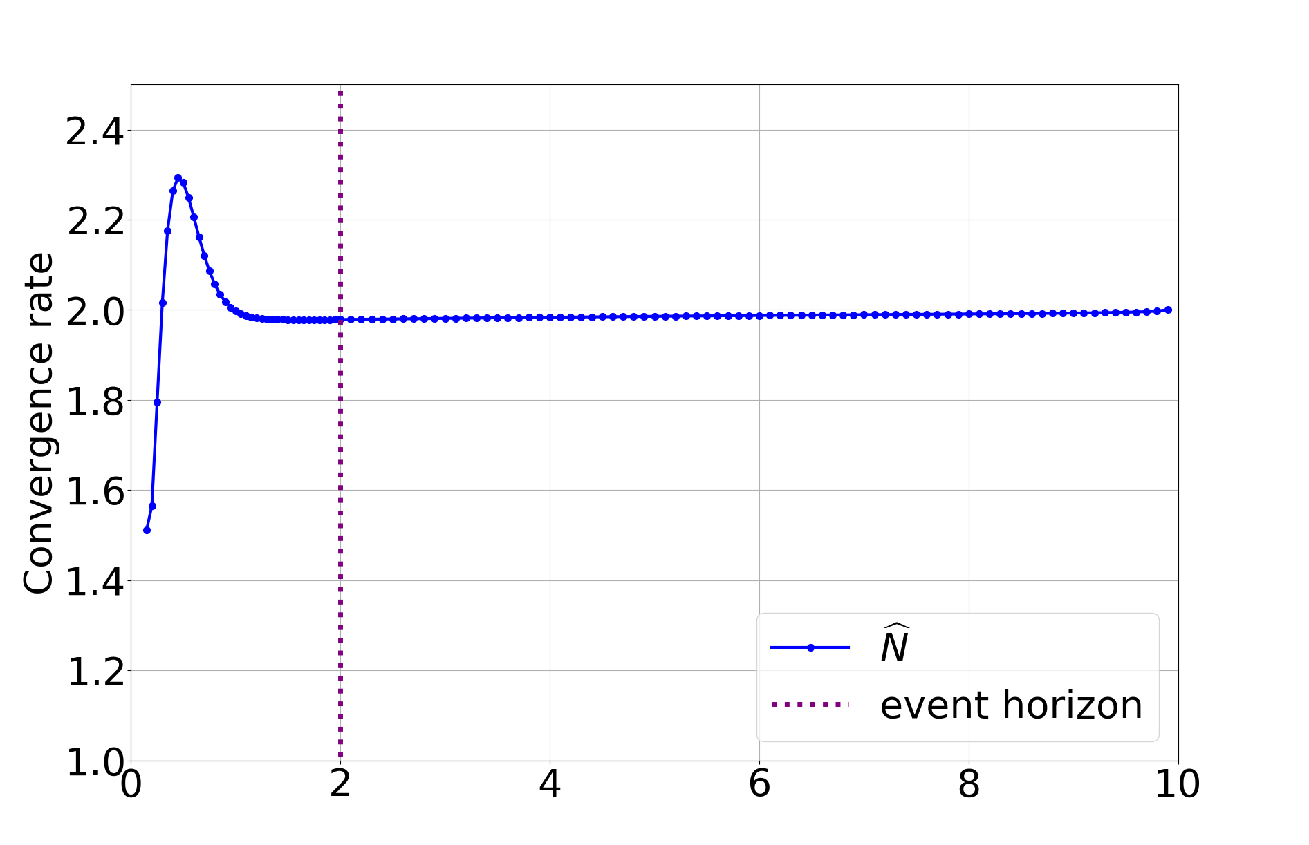 Figure 20