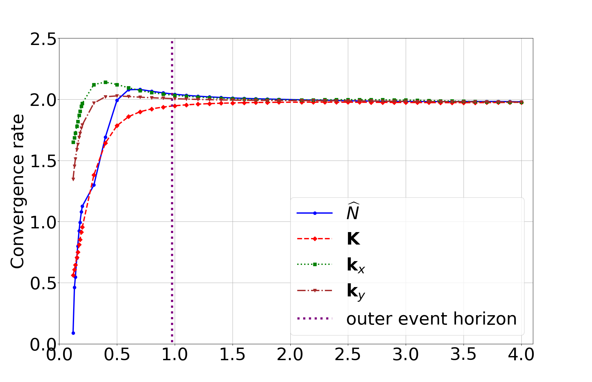 Figure 21