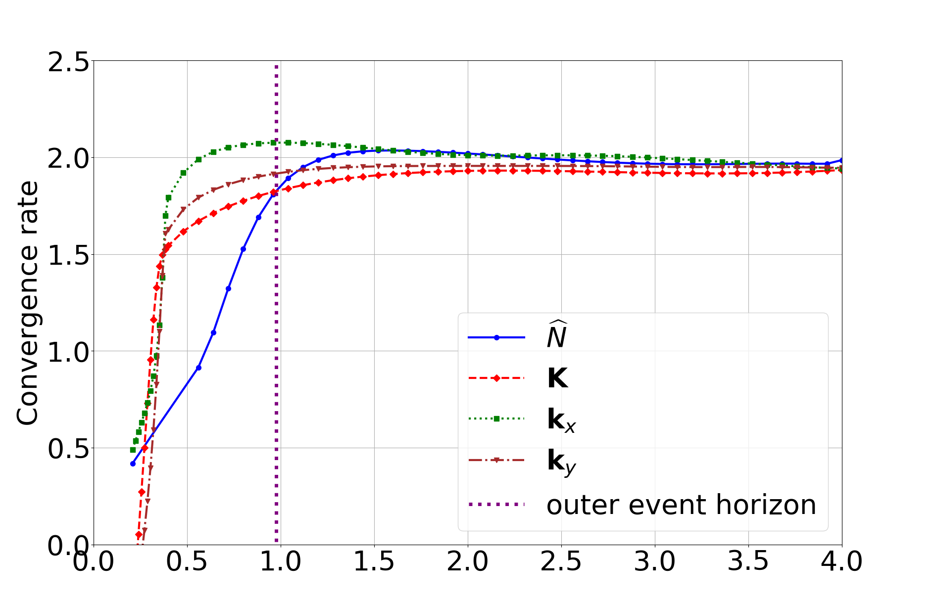 Figure 22