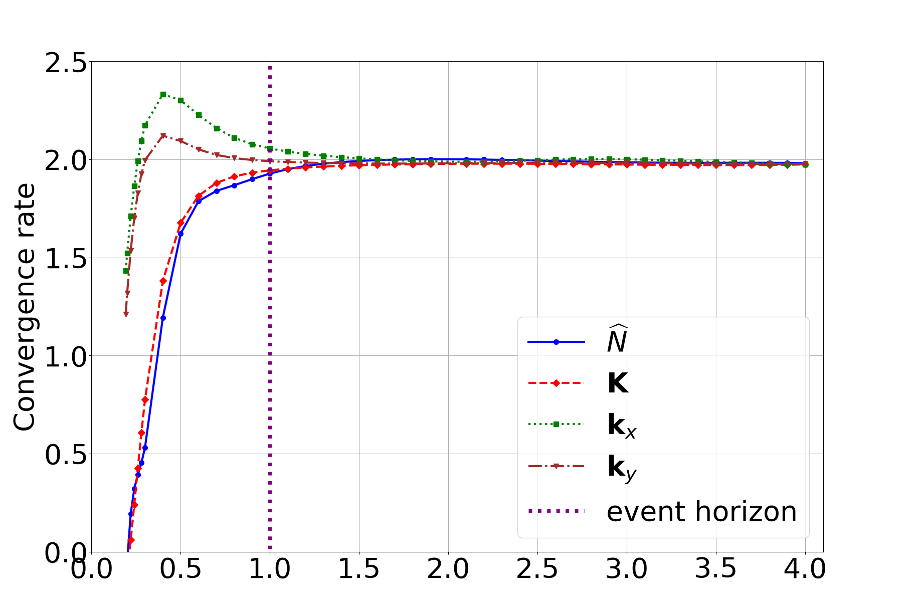 Figure 23