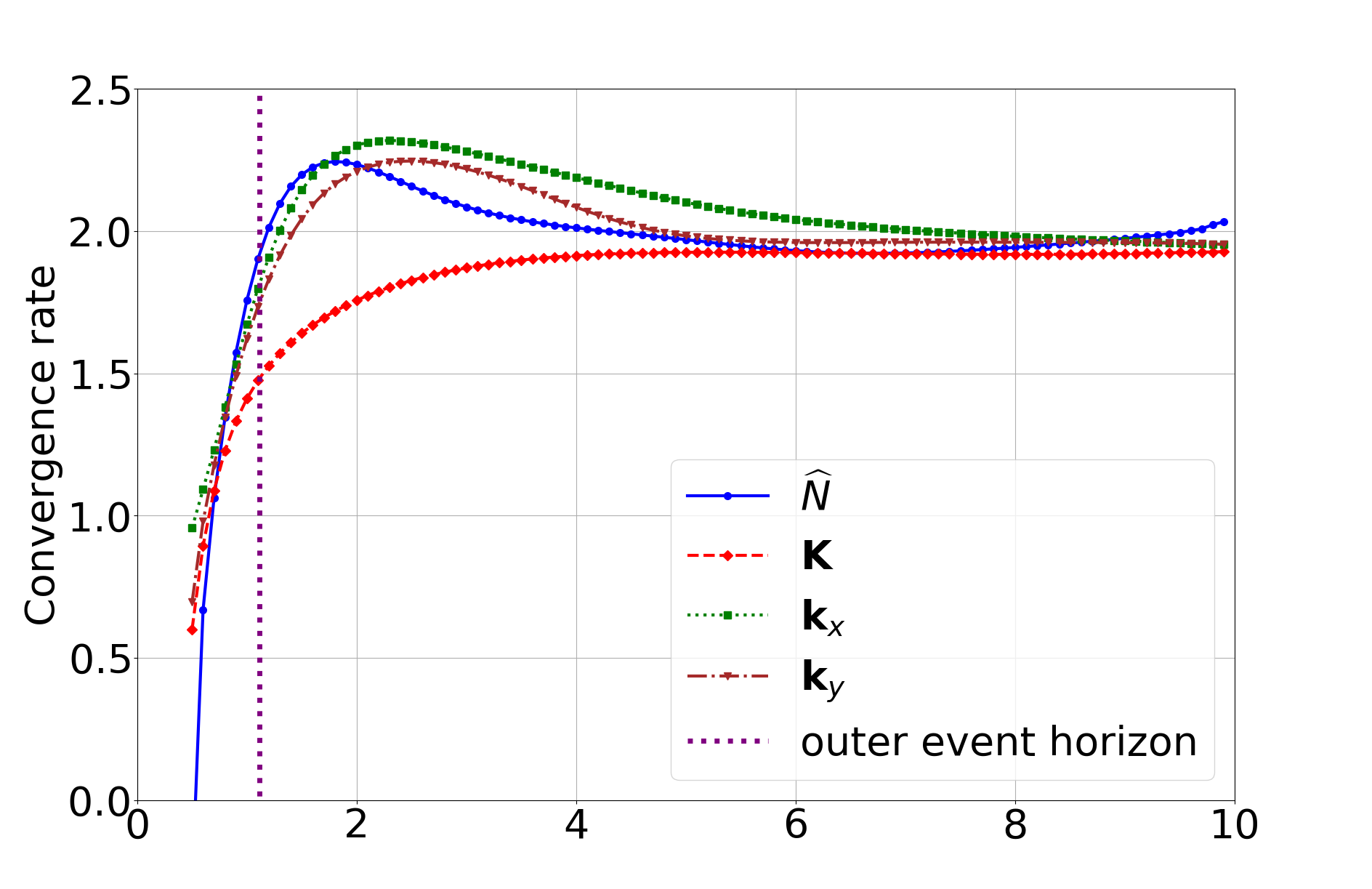 Figure 24