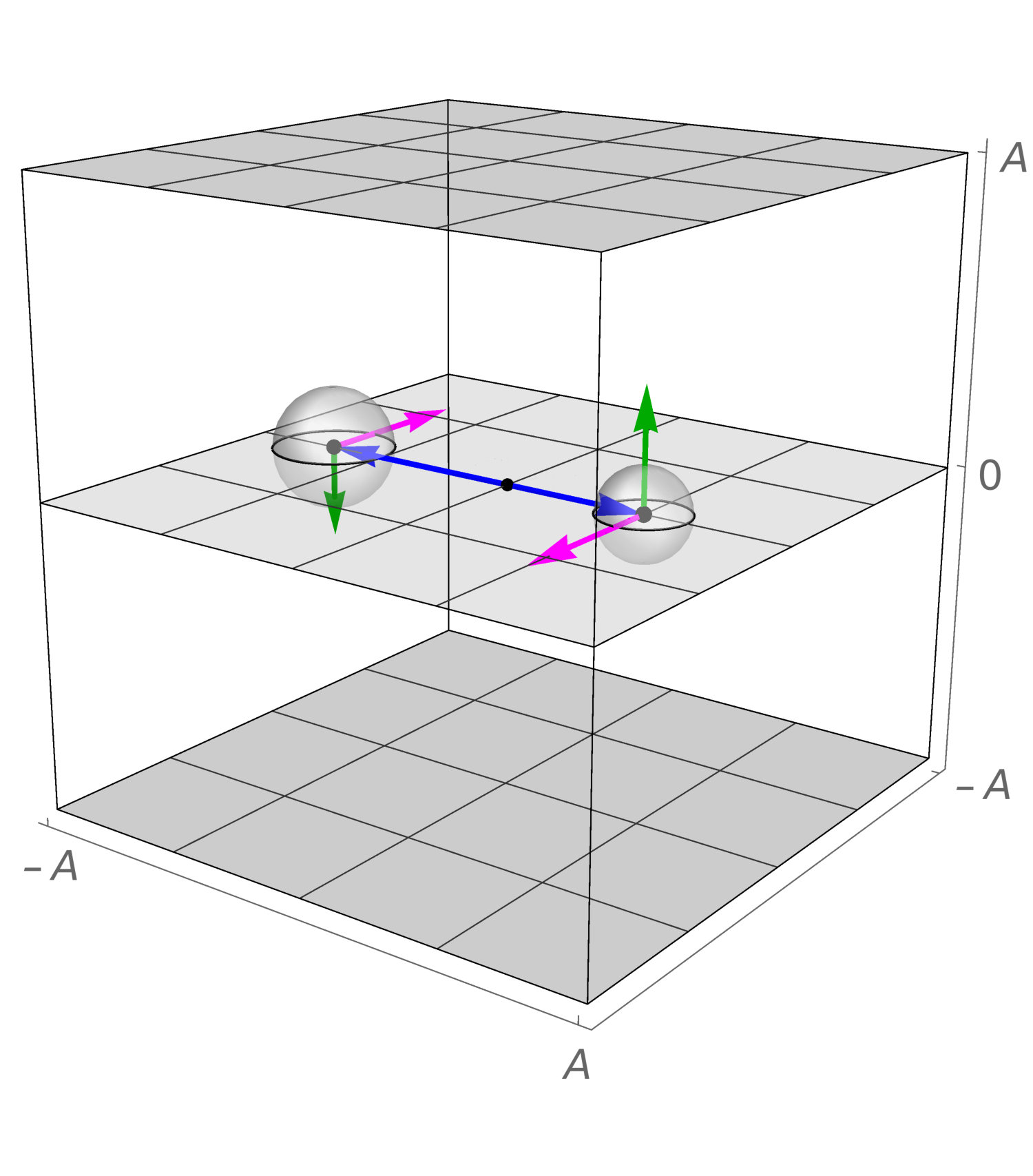 Figure 25
