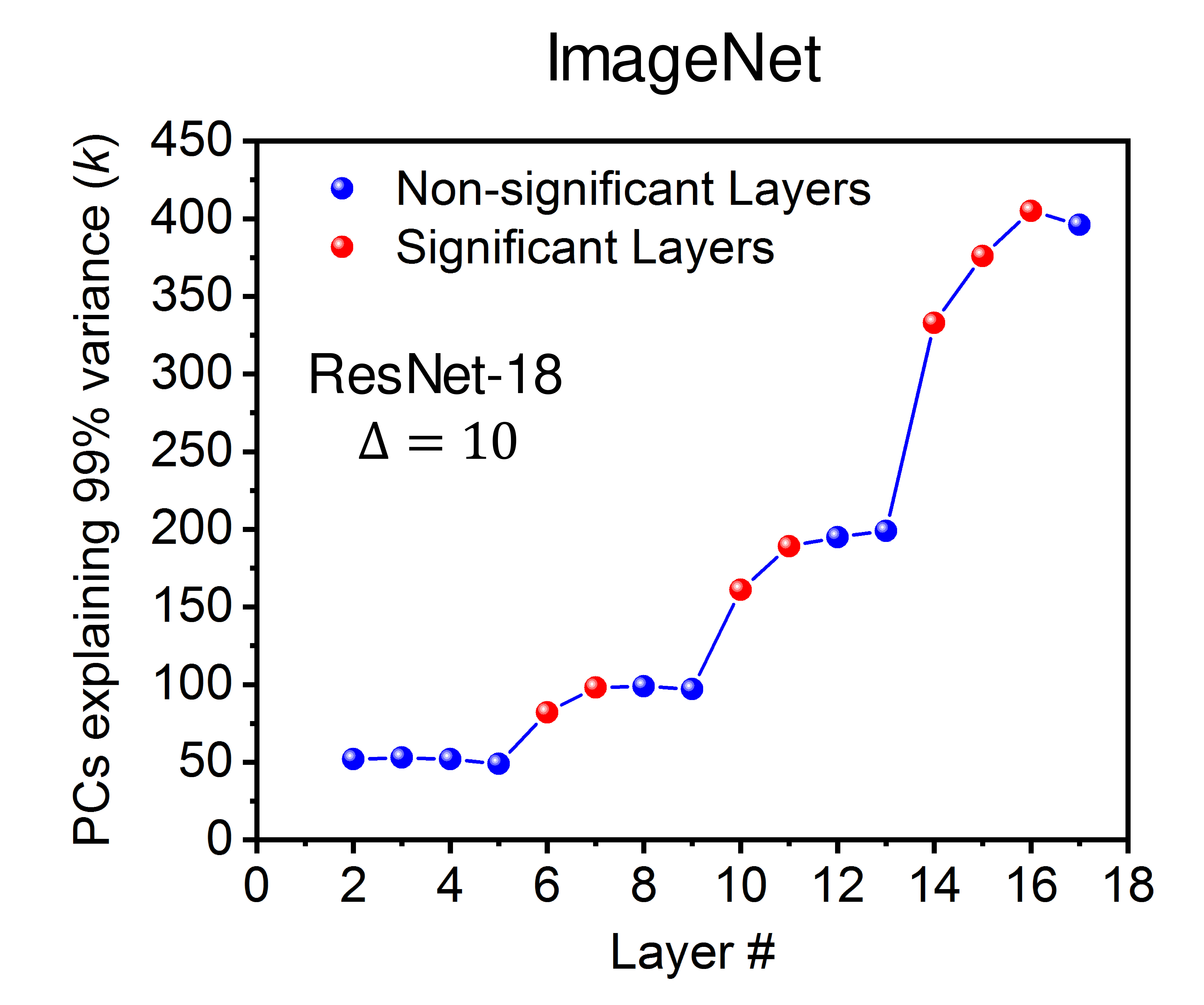 Figure 17