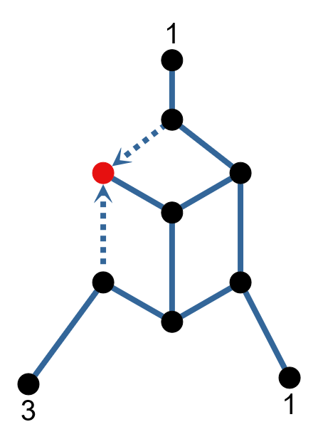 Figure 8