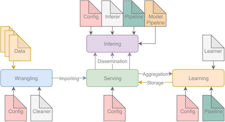 Figure 21