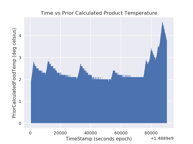 Figure 25