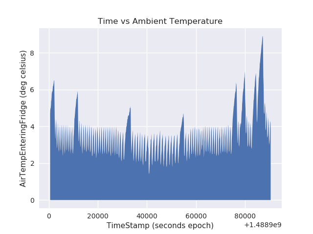 Figure 26