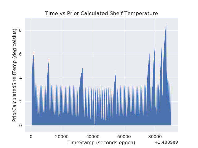 Figure 27
