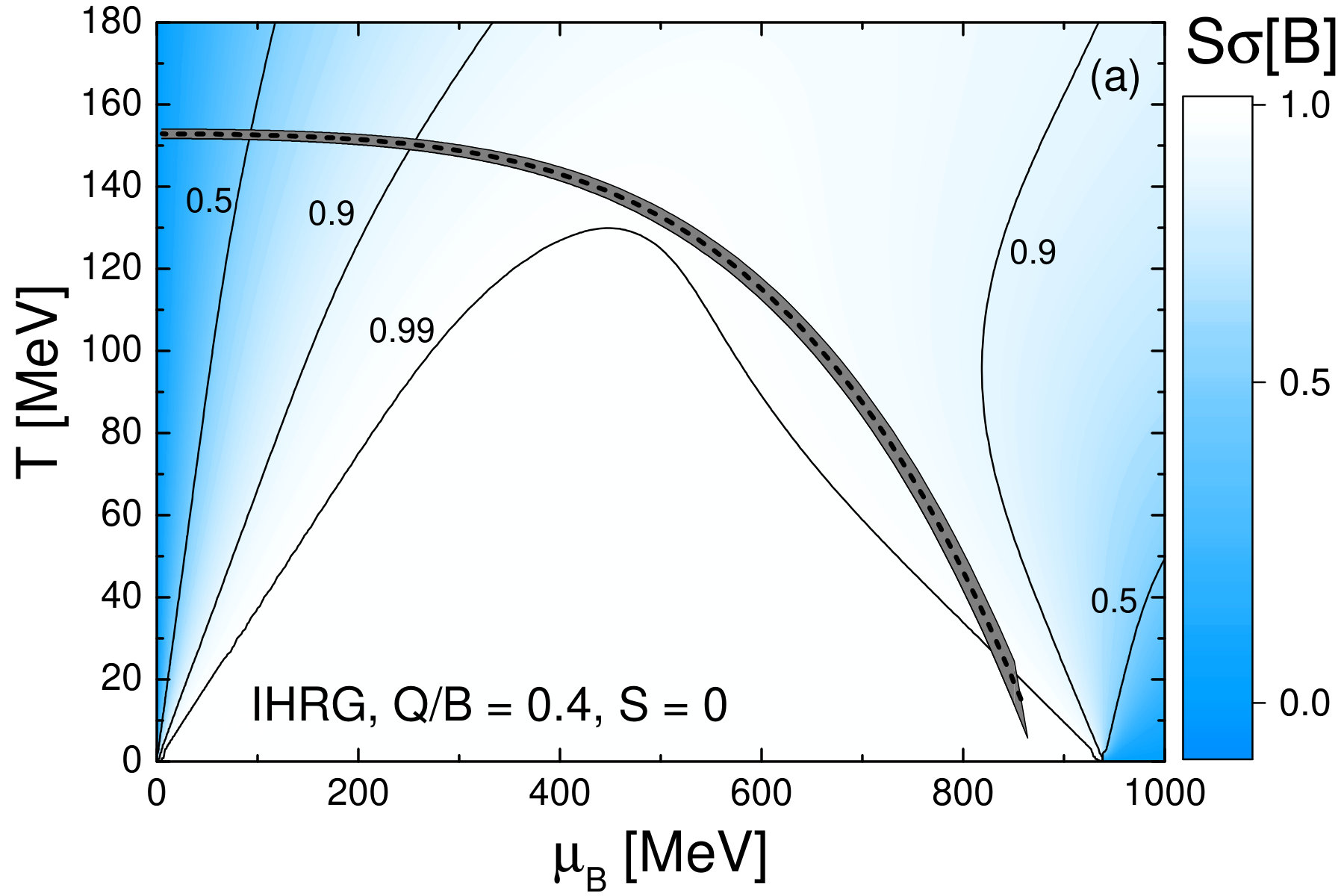 Figure 18
