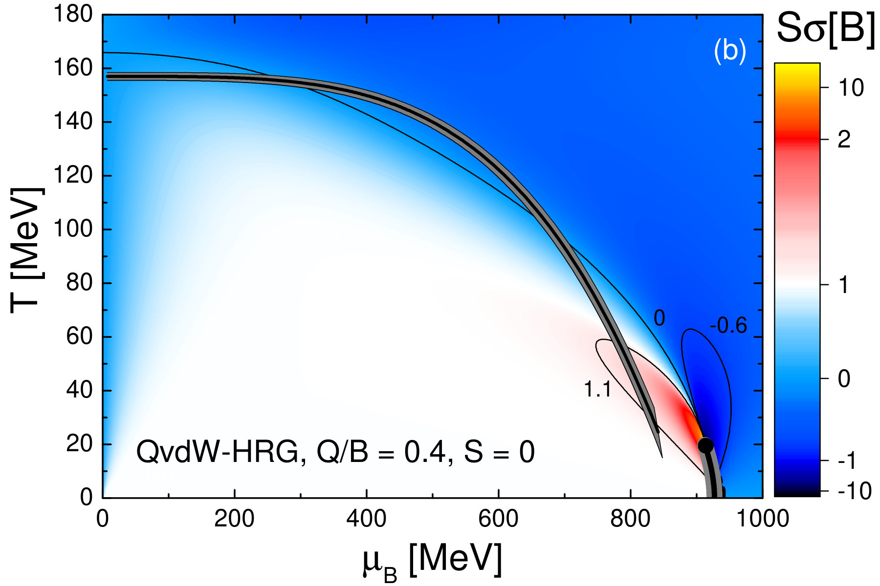 Figure 19