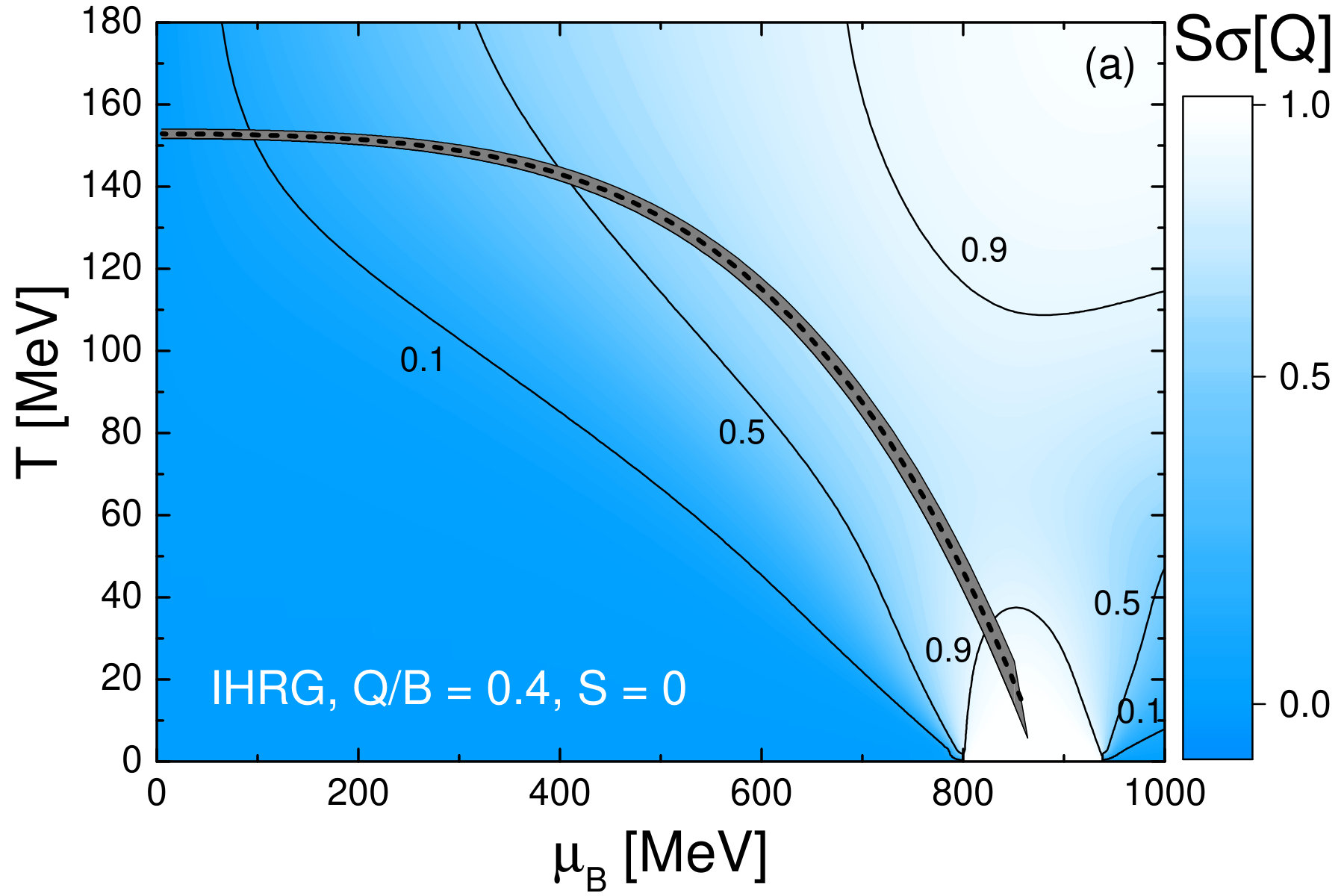 Figure 20