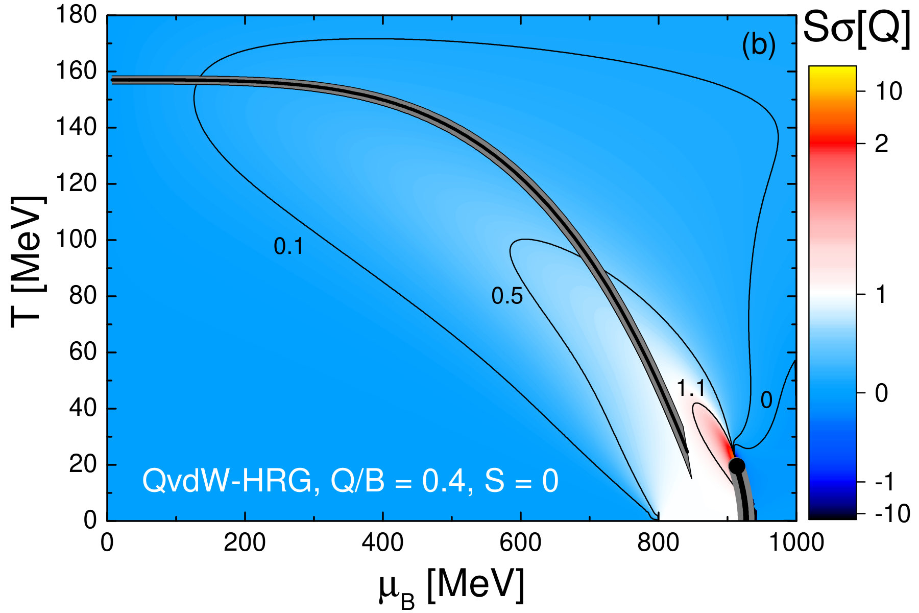 Figure 21