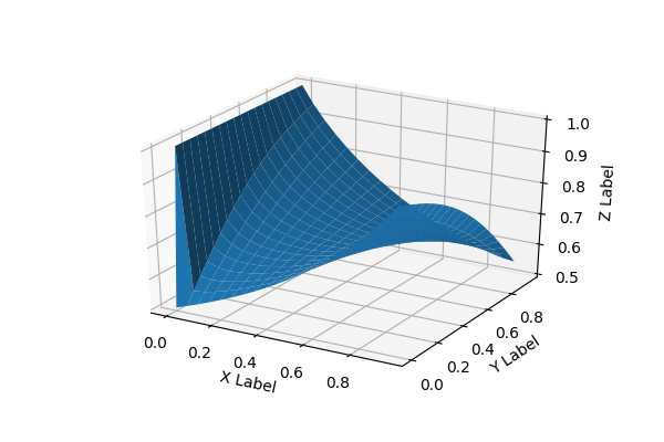 Figure 9