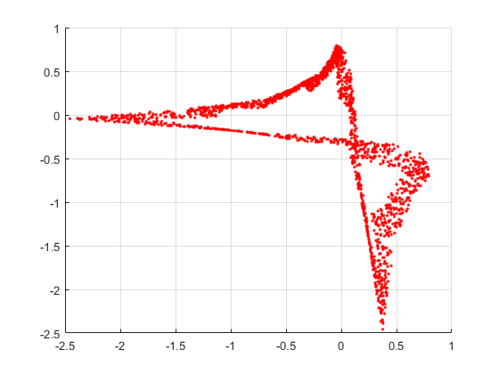 Figure 17
