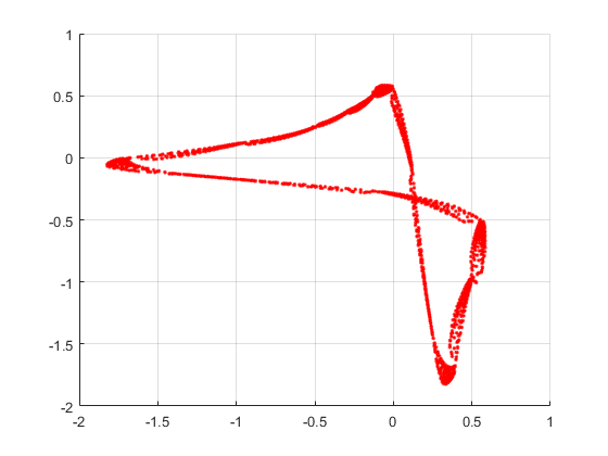 Figure 18