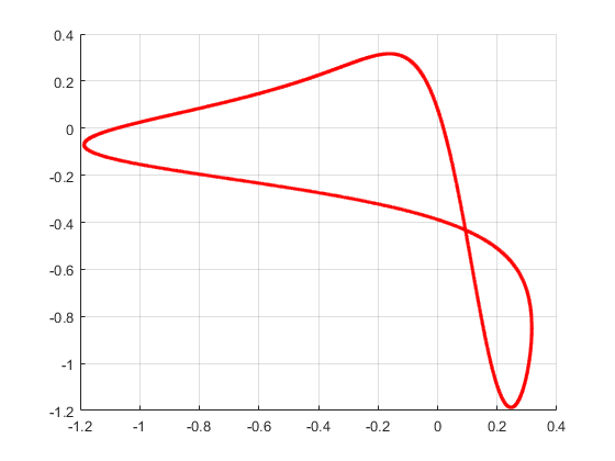Figure 19