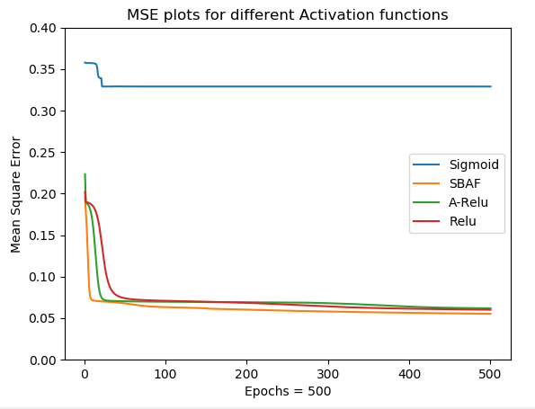 Figure 22