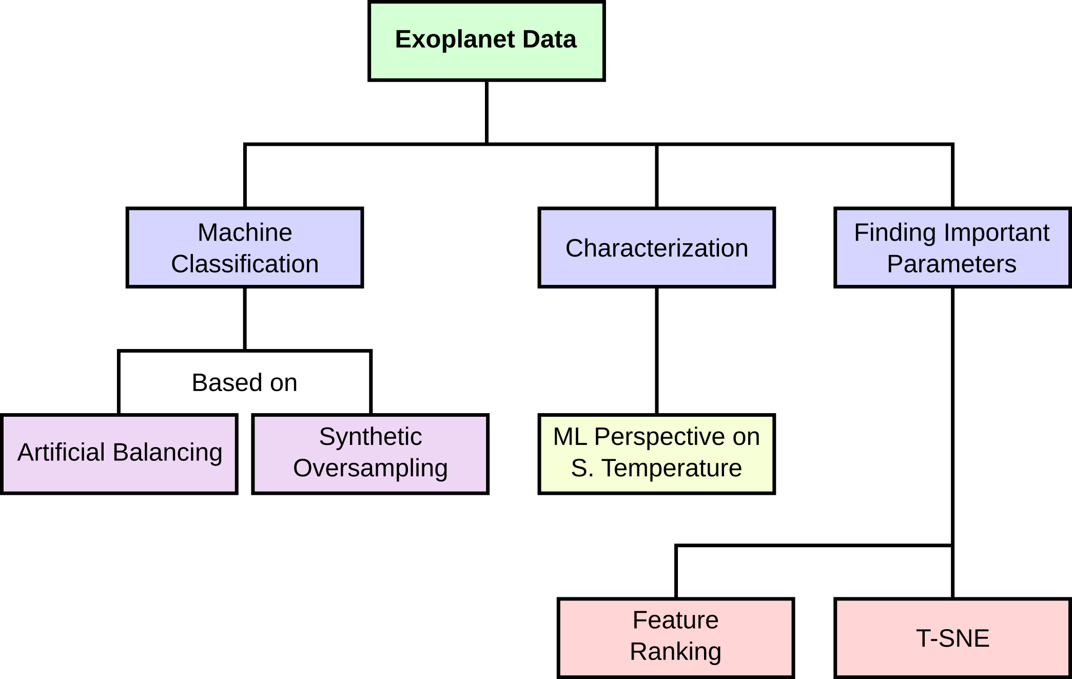Figure 24