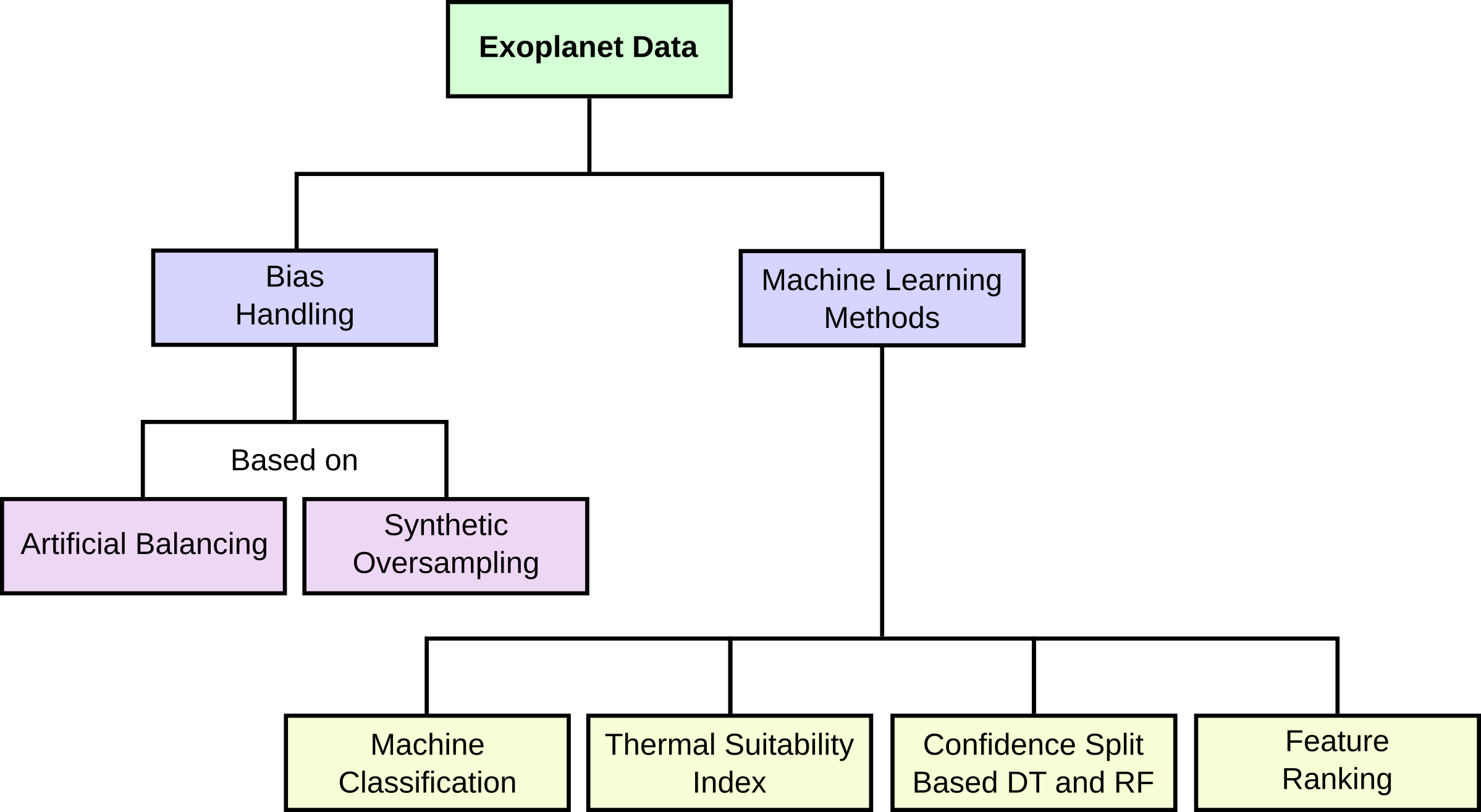 Figure 25