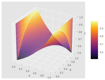 Figure 26