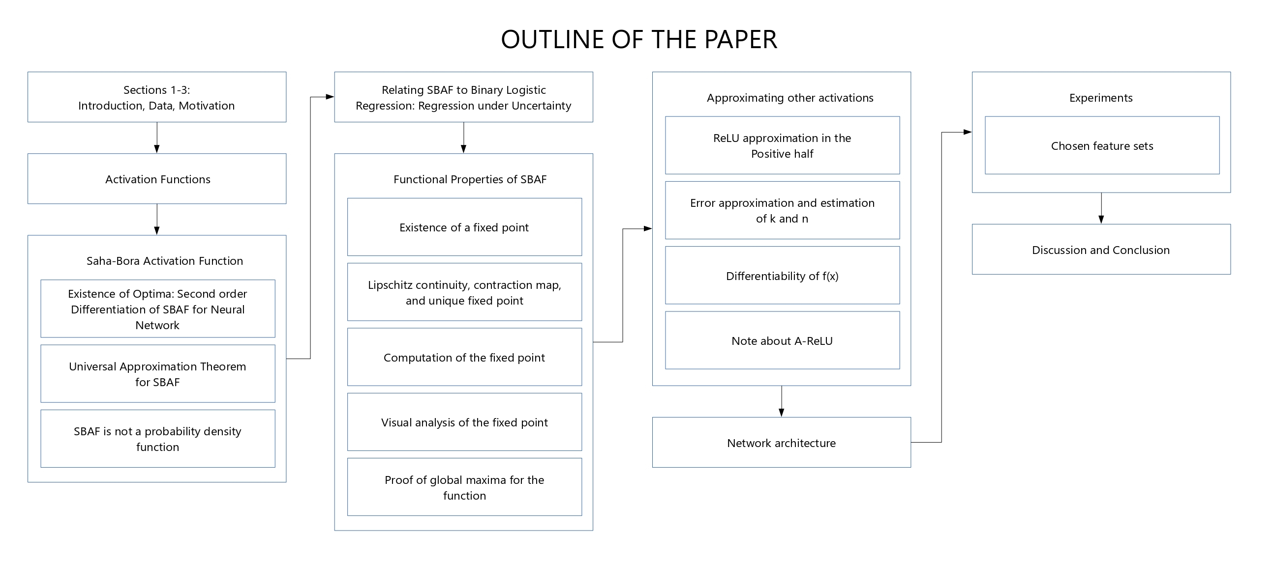 Figure 27