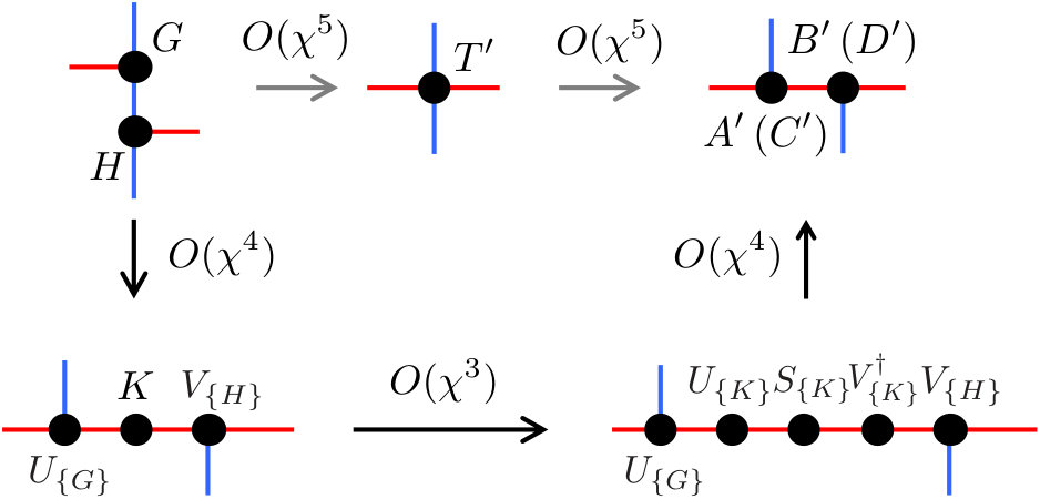 Figure 8