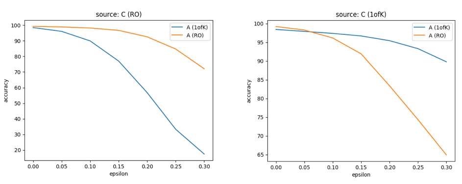 Figure 21