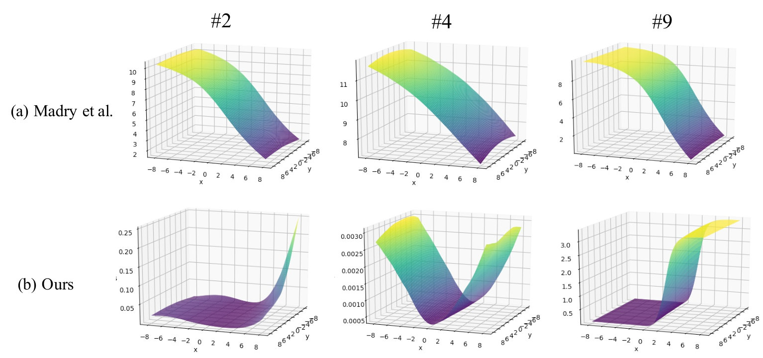 Figure 25