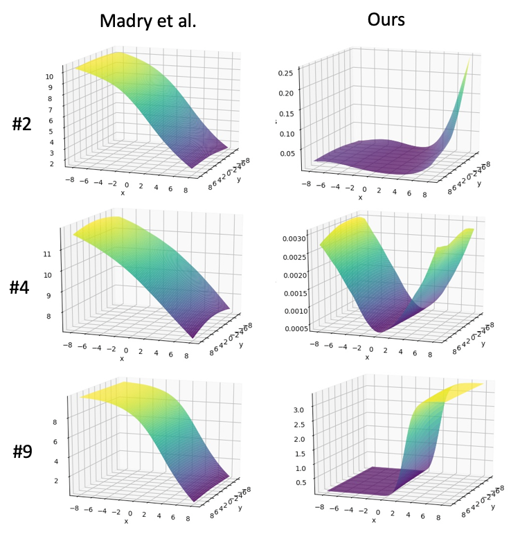 Figure 26