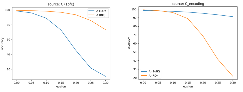Figure 27