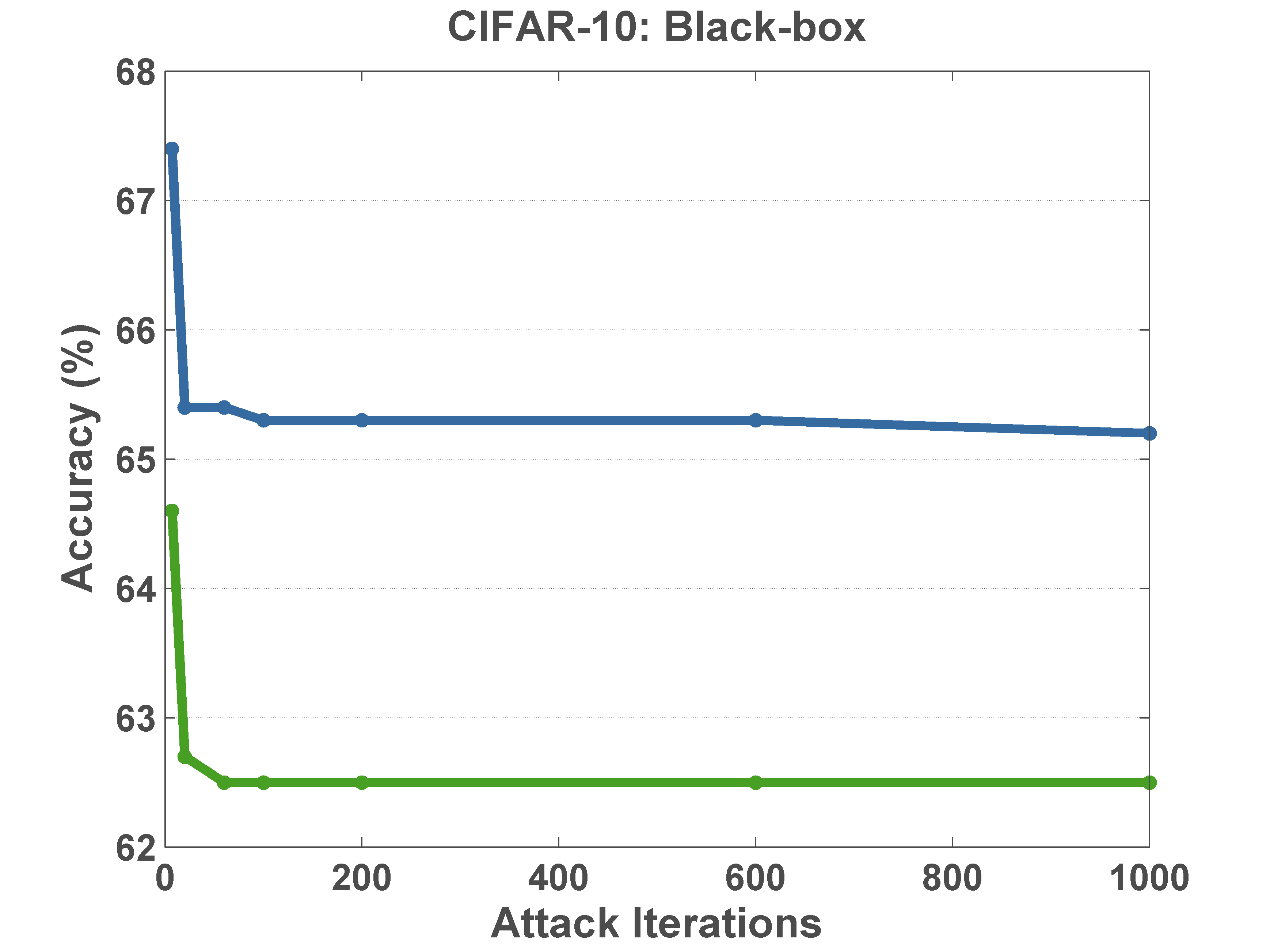 Figure 29