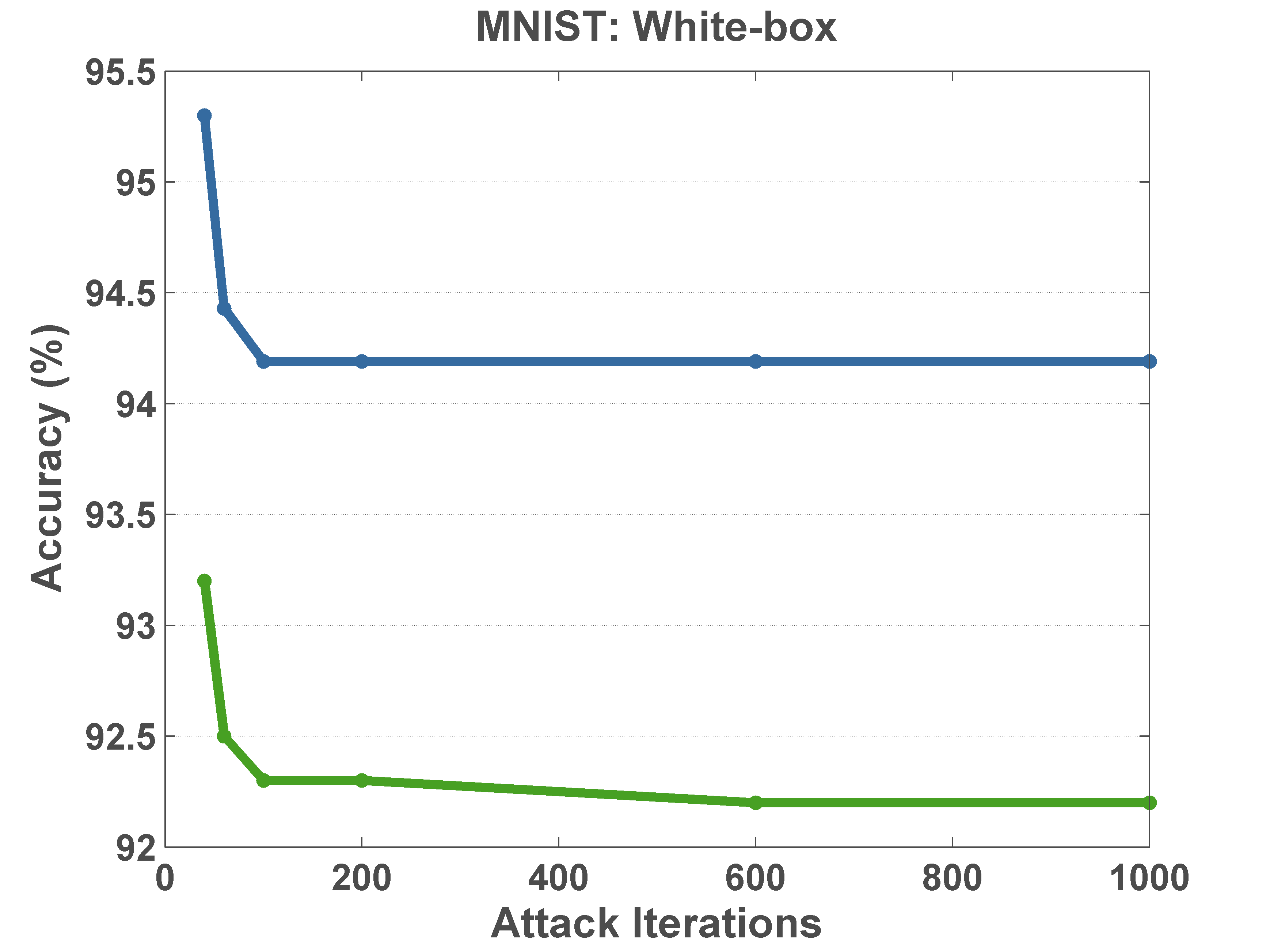 Figure 30