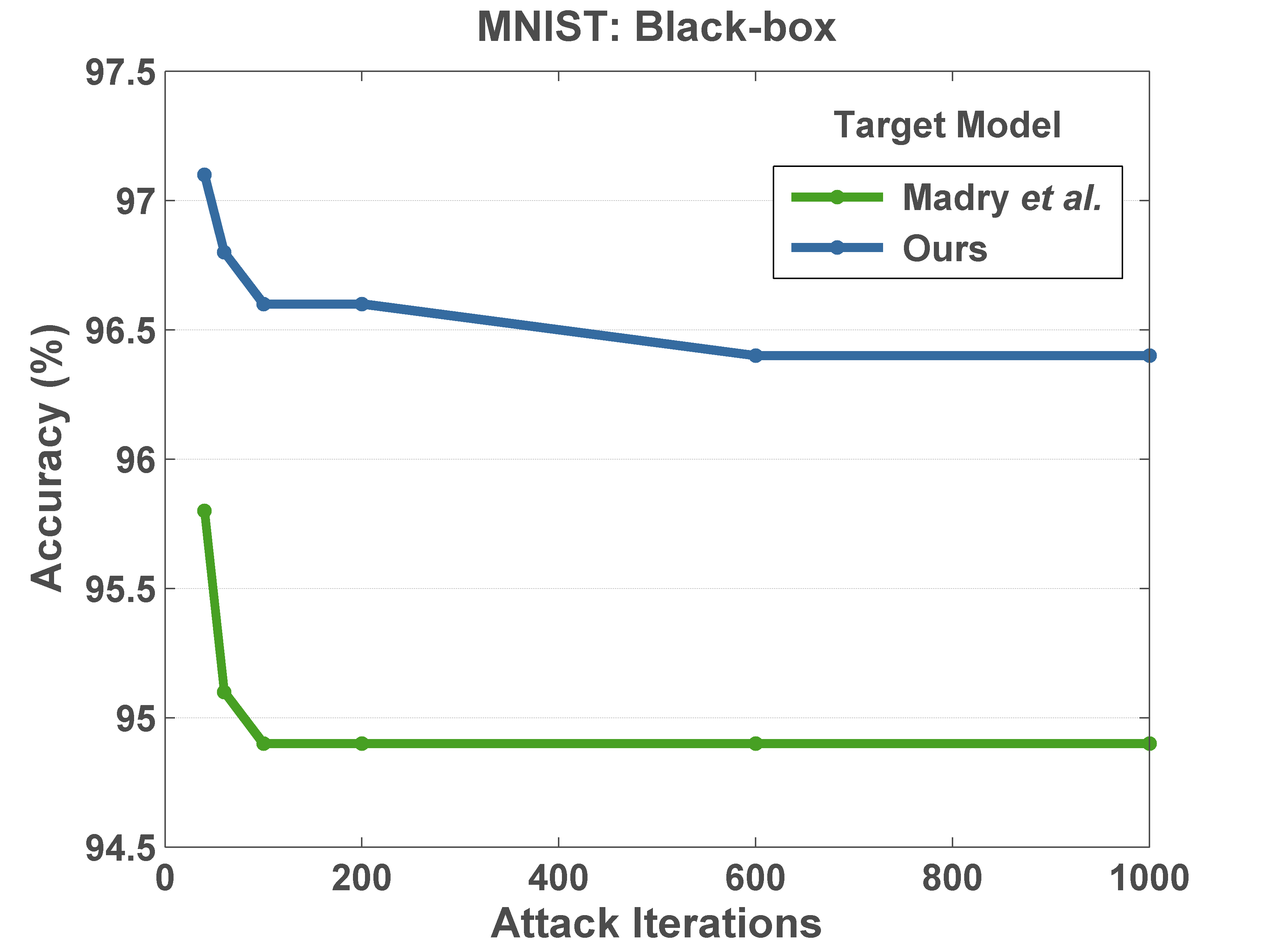 Figure 31