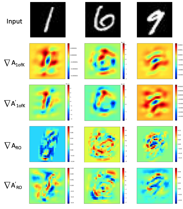 Figure 32