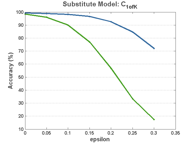Figure 33