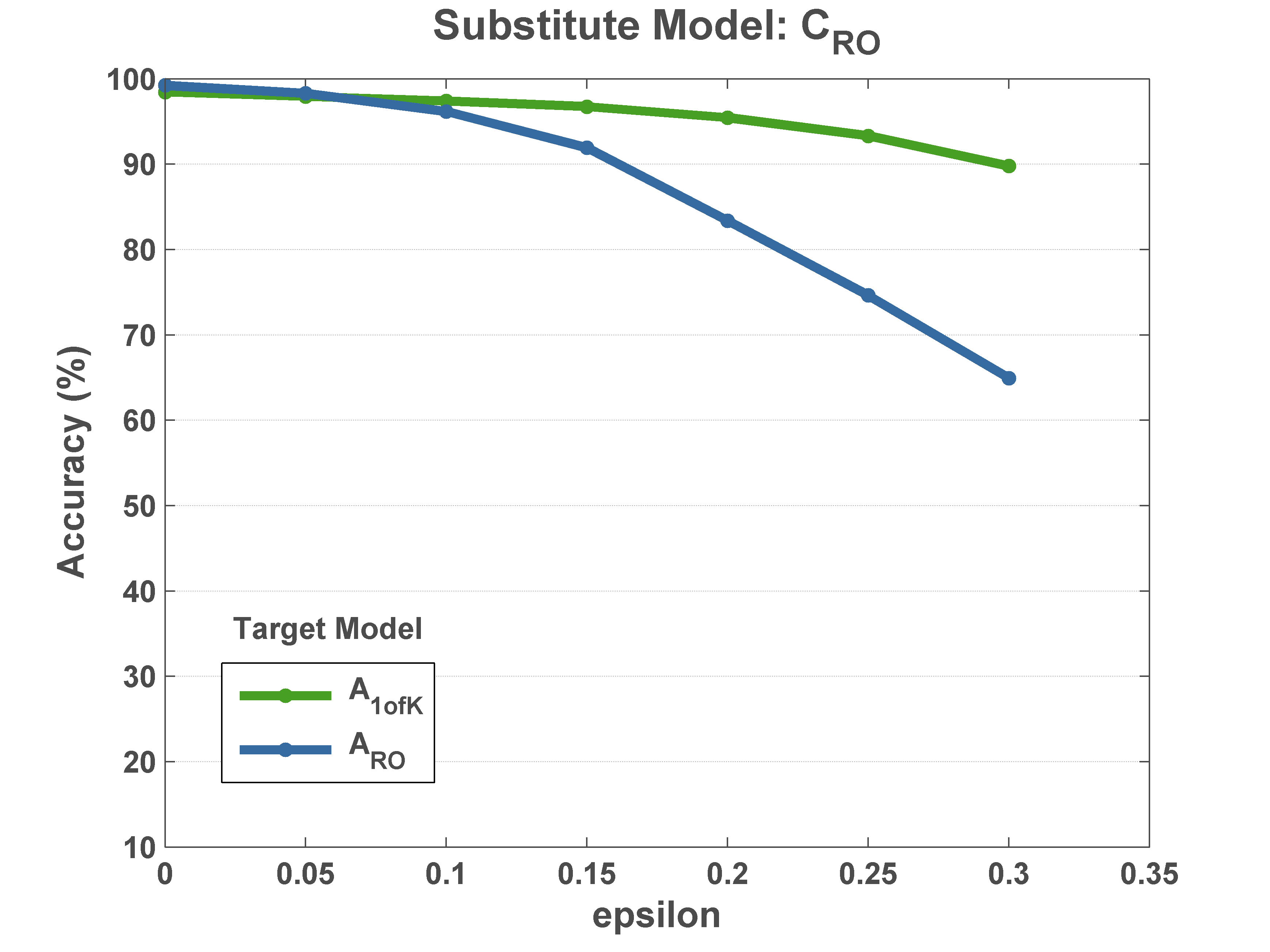 Figure 34