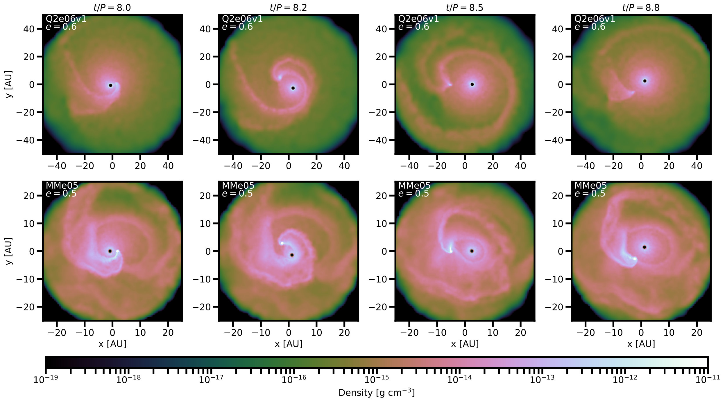 Figure 6