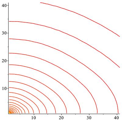 Figure 8