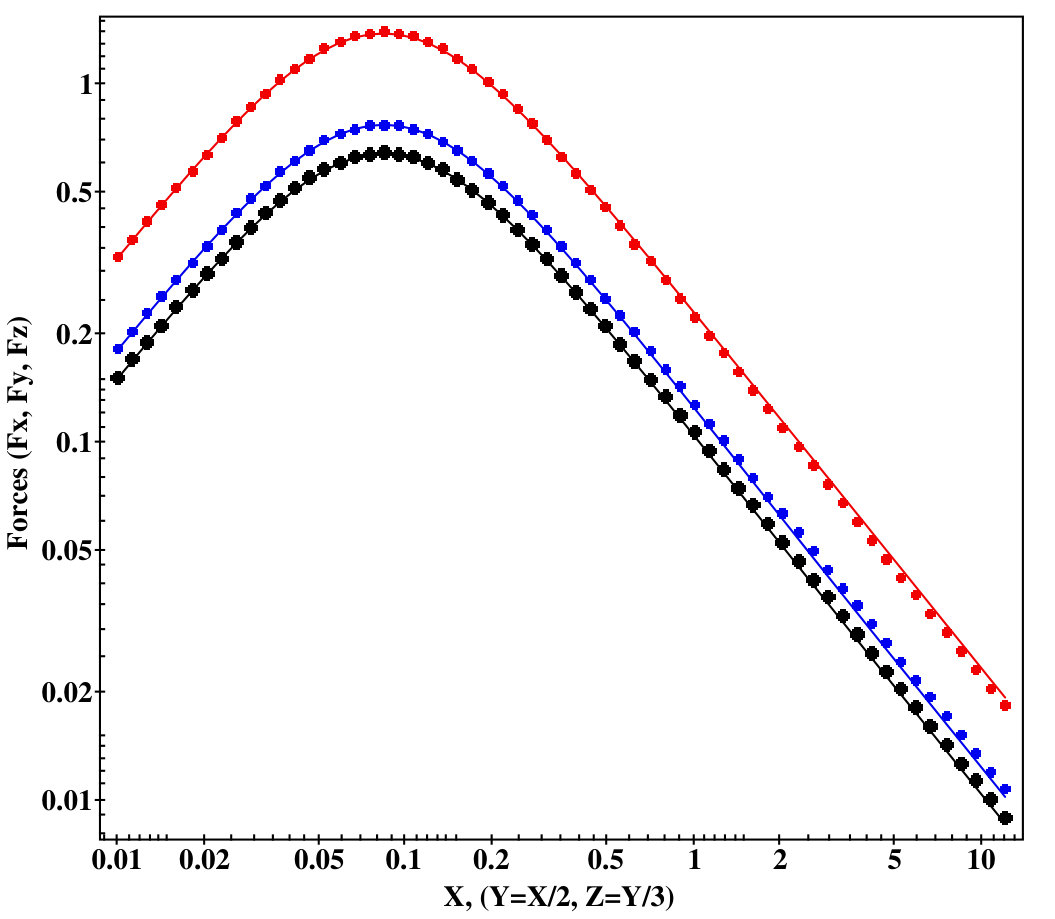 Figure 15