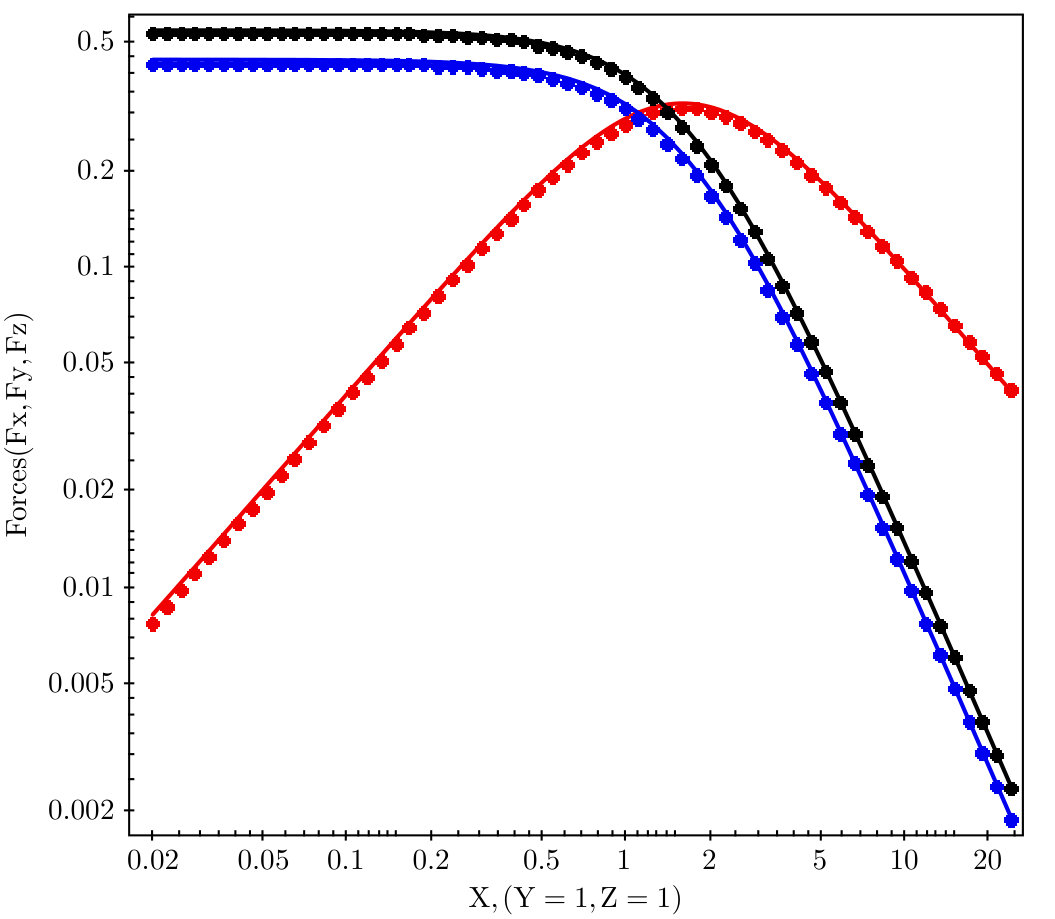 Figure 19