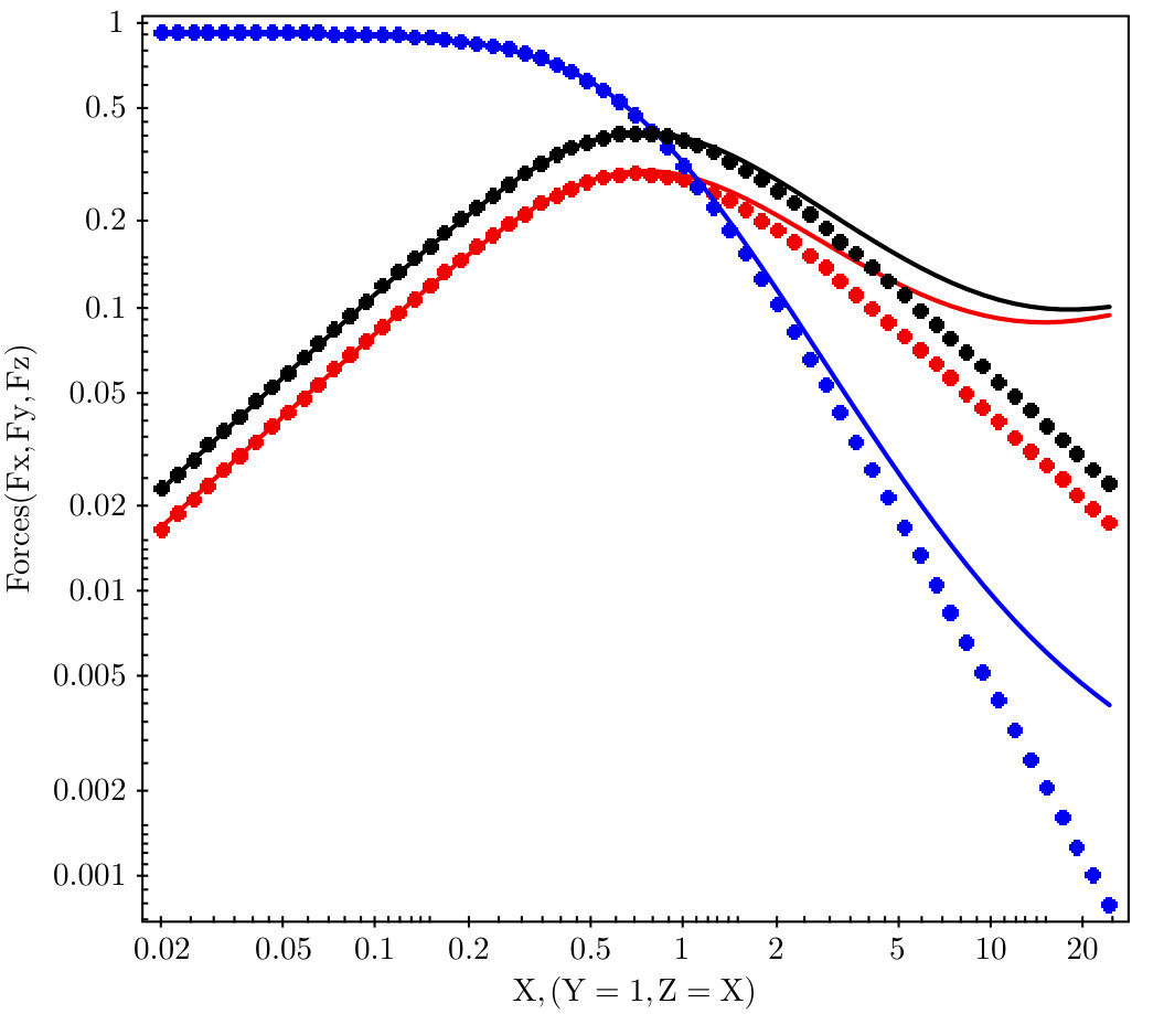 Figure 20