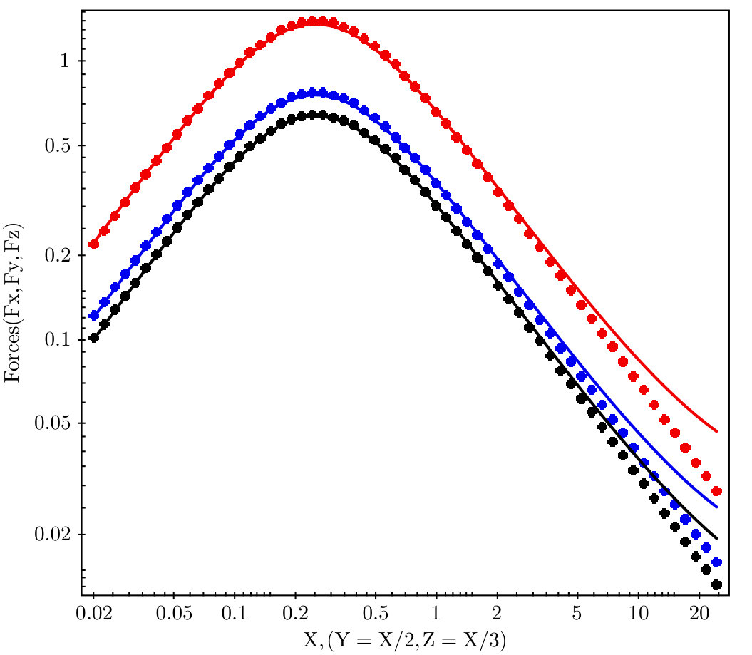 Figure 21