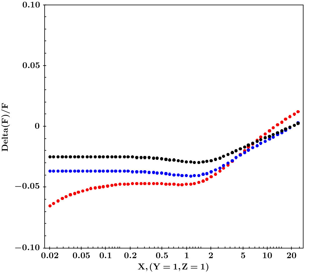 Figure 22