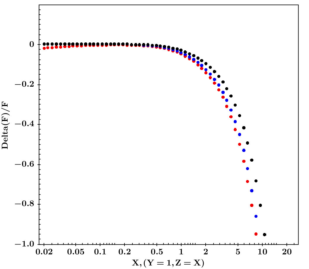 Figure 23