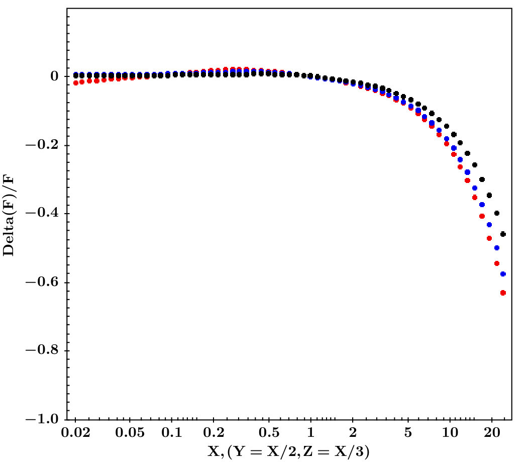 Figure 24