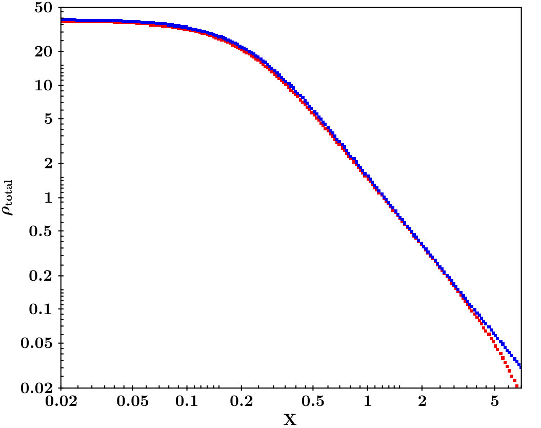 Figure 25