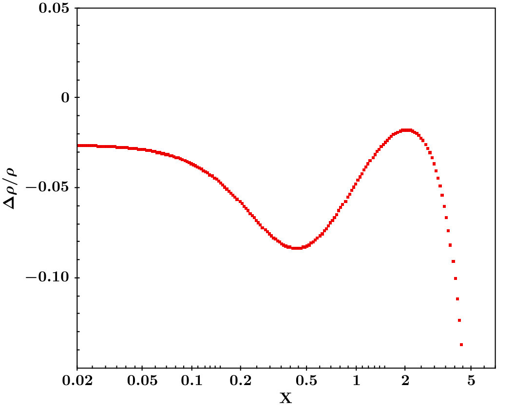 Figure 26