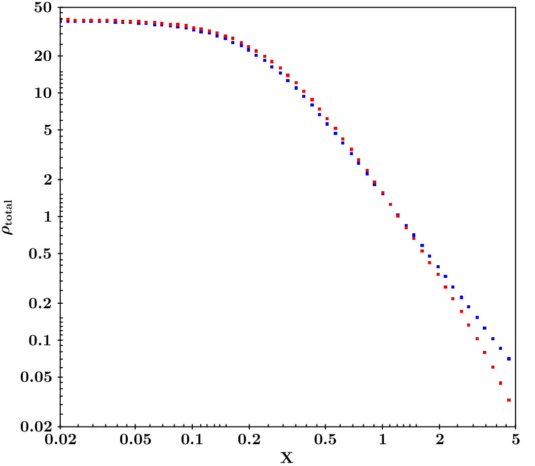 Figure 27