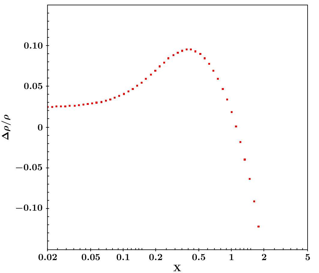 Figure 28